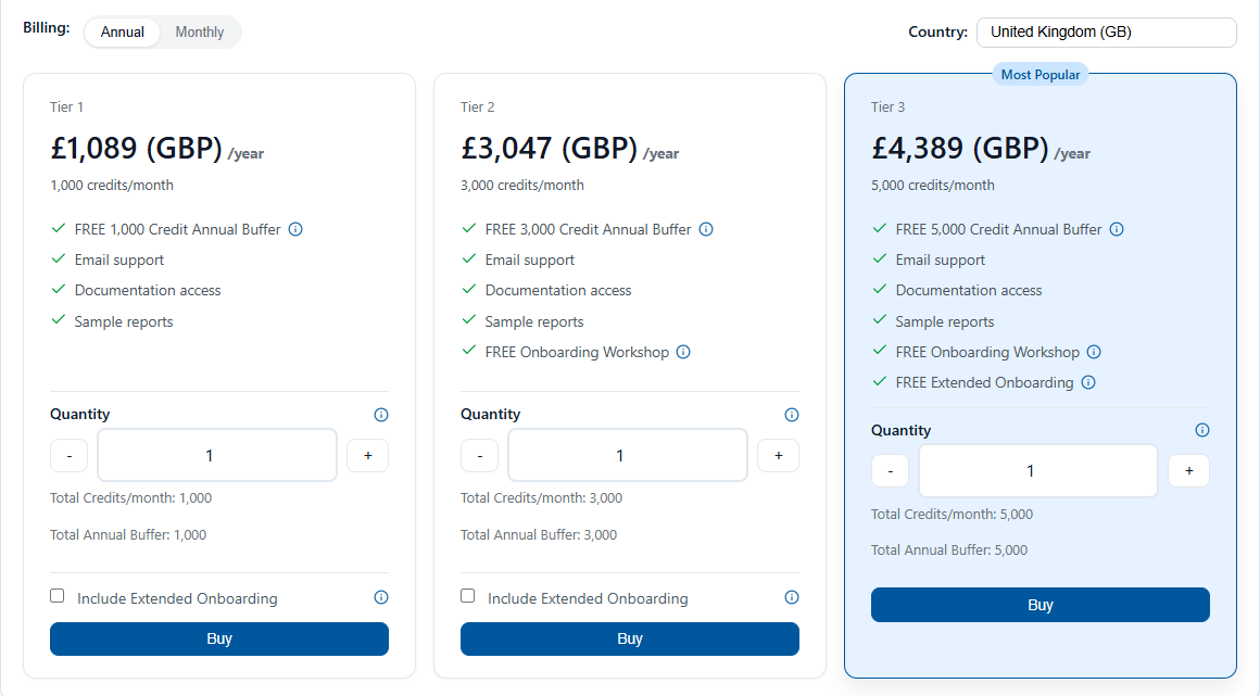 The Usage-Based plan in the Icon Map portal, with the Annual and Monthly toggle, the country, and the three tier cards with their Quantity, Include Extended Onboarding and Buy controls