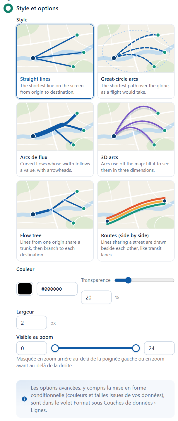 Le sélecteur Style de Lignes et flux, avec une vignette pour chacun des six styles de ligne