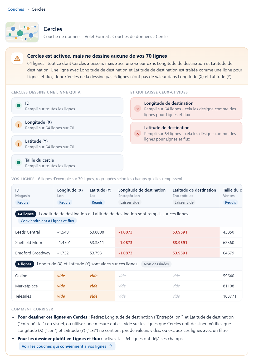 L'explication dans l'éditeur d'une couche Cercles : un titre, les champs dont la couche a besoin, des lignes d'exemple du rapport et la façon de corriger