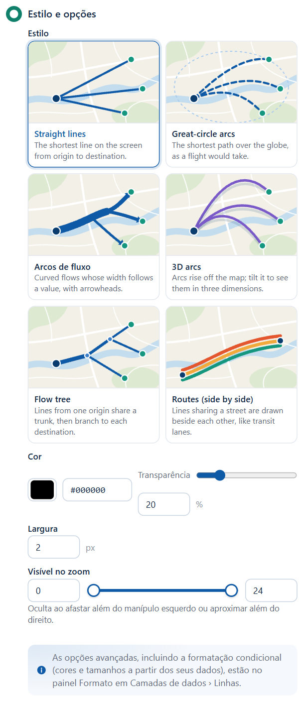 O seletor Estilo de Linhas e fluxos, com um bloco para cada um dos seis estilos de linha