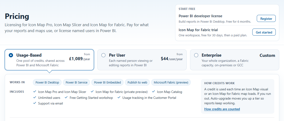 The top of the Buy page: the Start free box with the Power BI developer license and the Icon Map for Fabric trial, and the Usage-Based, Per User and Enterprise plans with their starting prices