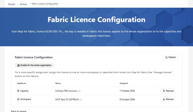 The Fabric License Configuration page with one Capacity row and one Workspace row, Remove buttons and Enable for the whole organization