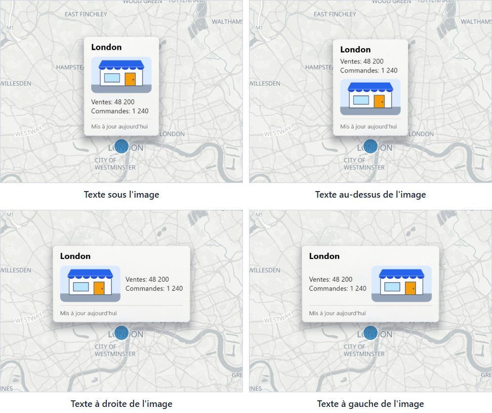 Quatre étiquettes de type carte montrant le texte du corps sous une image, au-dessus, à droite et à gauche