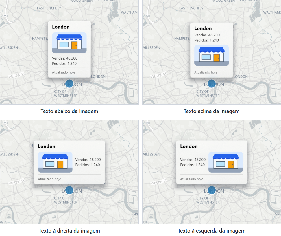Quatro rótulos em cartão mostrando o texto do corpo abaixo, acima, à direita e à esquerda de uma imagem