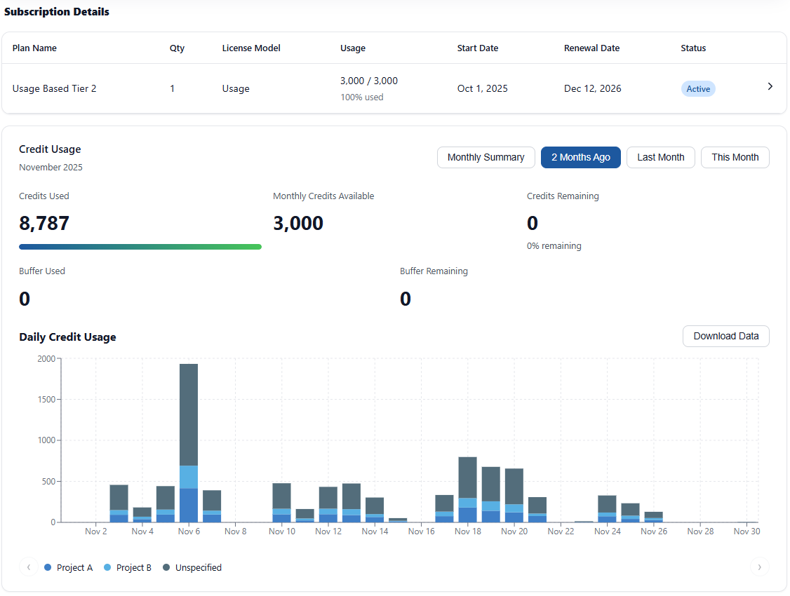 Usage charts in the Icon Map portal, filtered by customer reference