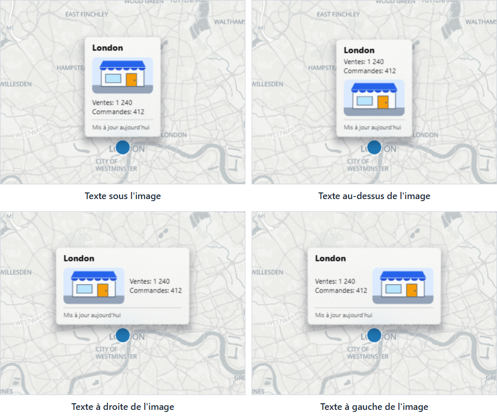 Quatre étiquettes de type carte montrant le texte du corps sous une image, au-dessus, à droite et à gauche