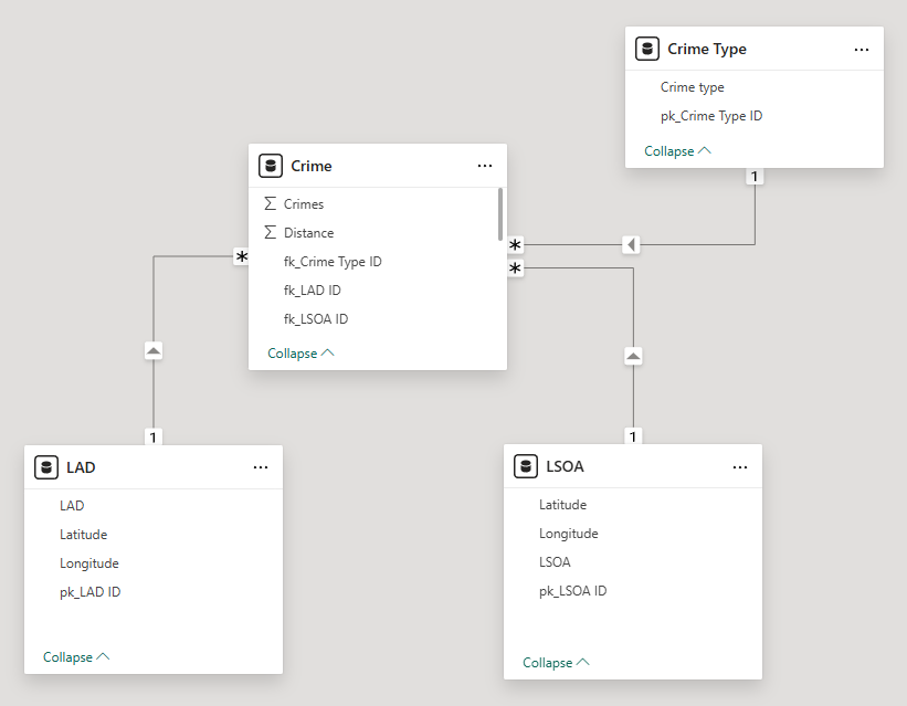 Using star schemas with Icon Map Pro