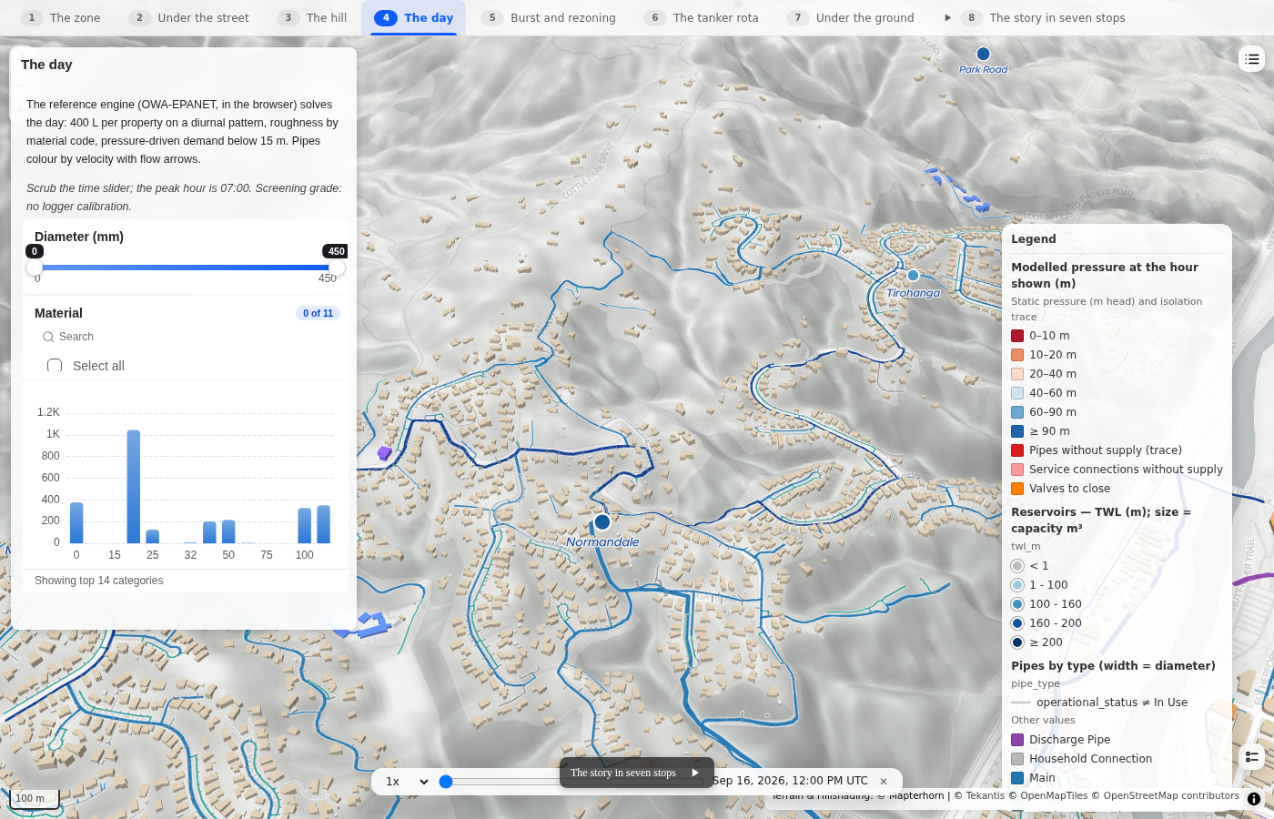 The solved day: pipes by velocity with the flow direction animated